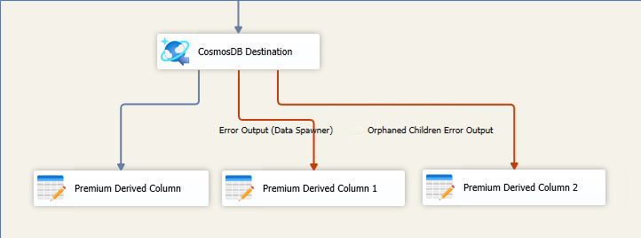 CosmosDB Destination - Error Output